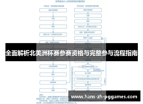 全面解析北美洲杯赛参赛资格与完整参与流程指南