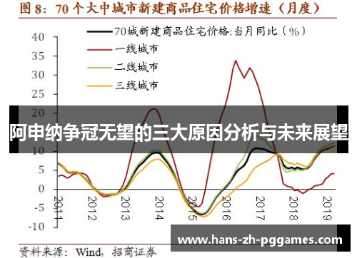 阿申纳争冠无望的三大原因分析与未来展望 阿申纳争冠无望的三大原因分析与未来展望