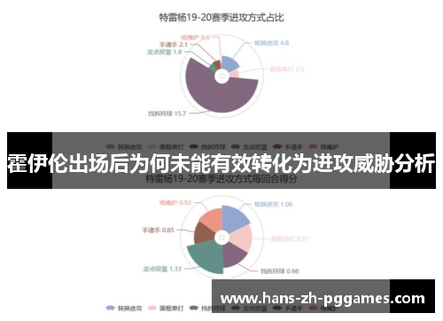 霍伊伦出场后为何未能有效转化为进攻威胁分析 霍伊伦出场后为何未能有效转化为进攻威胁分析